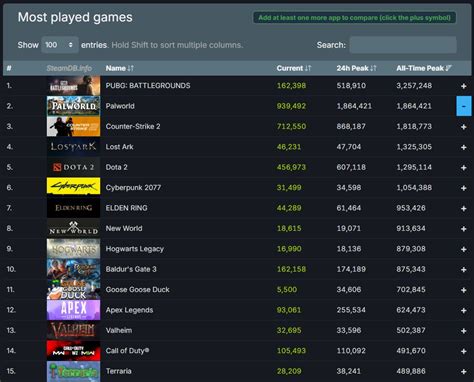 most played games steam|agartha player count real time chart.